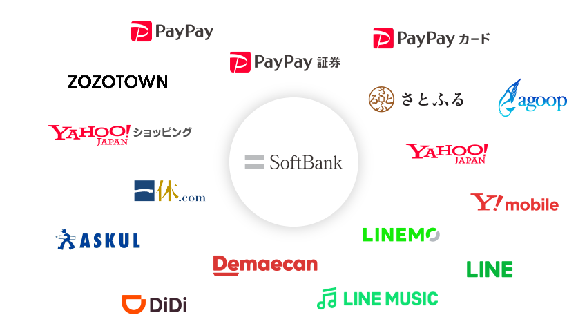 グループ企業のロゴ